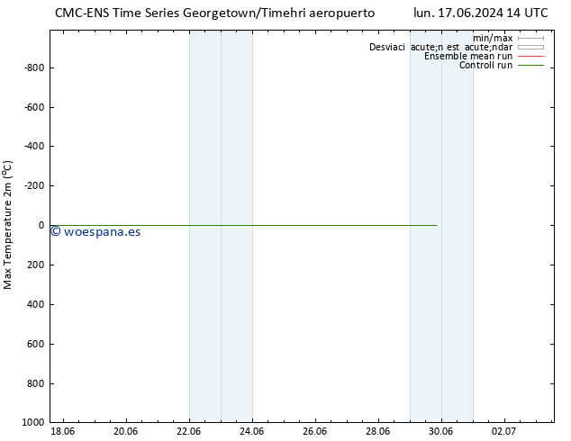 Temperatura máx. (2m) CMC TS lun 17.06.2024 20 UTC