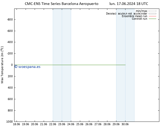 Temperatura máx. (2m) CMC TS lun 24.06.2024 00 UTC