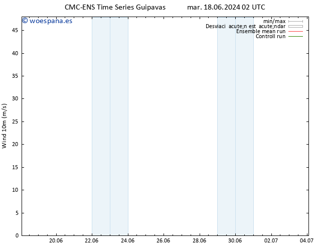 Viento 10 m CMC TS mar 18.06.2024 02 UTC