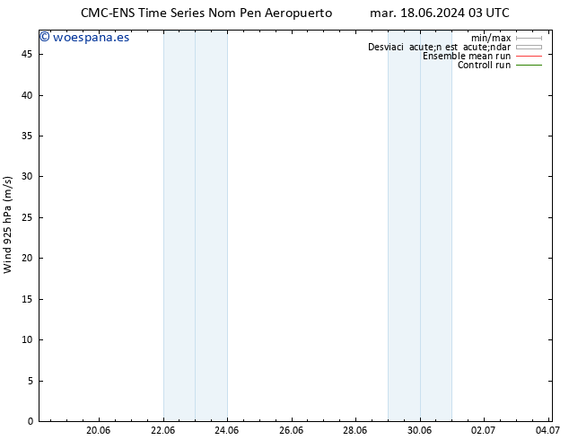 Viento 925 hPa CMC TS mié 19.06.2024 09 UTC