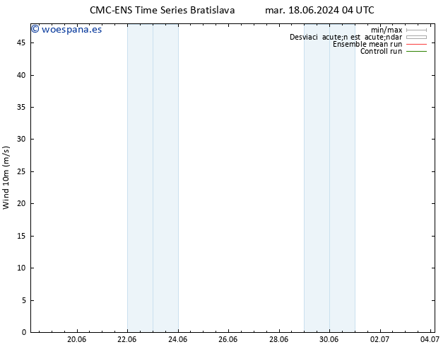 Viento 10 m CMC TS mar 18.06.2024 04 UTC