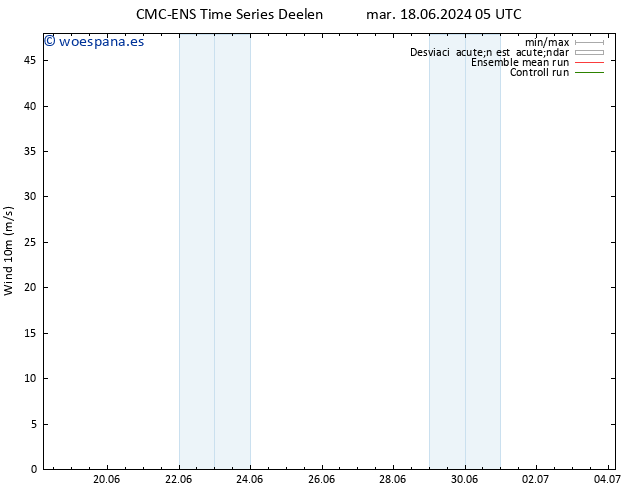 Viento 10 m CMC TS mar 18.06.2024 05 UTC