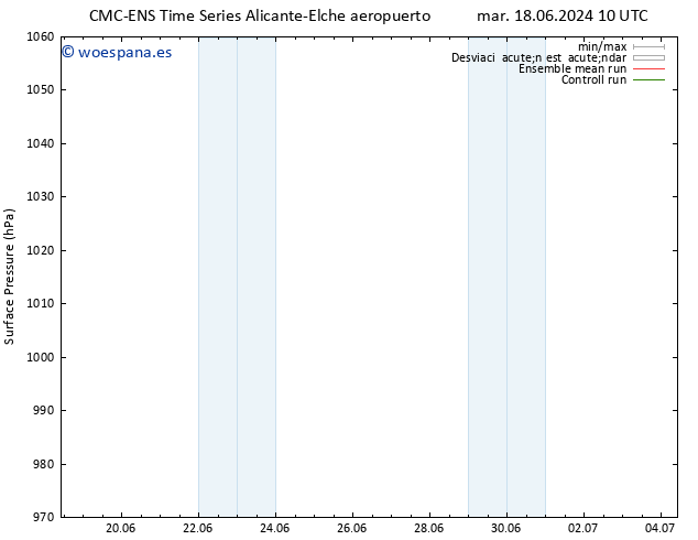 Presión superficial CMC TS vie 28.06.2024 10 UTC