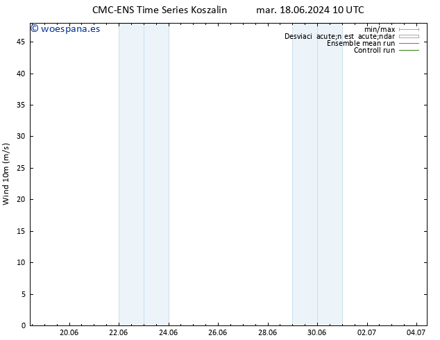 Viento 10 m CMC TS vie 21.06.2024 10 UTC