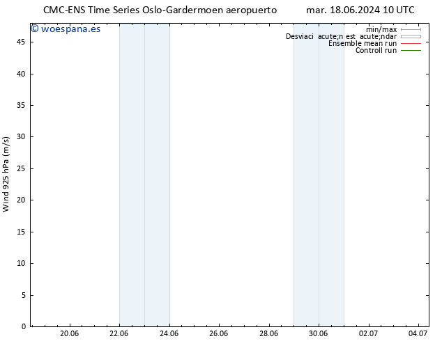 Viento 925 hPa CMC TS vie 28.06.2024 10 UTC