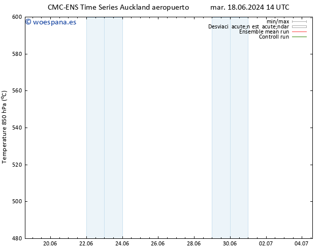 Geop. 500 hPa CMC TS jue 20.06.2024 14 UTC