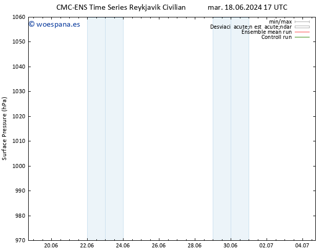 Presión superficial CMC TS mar 25.06.2024 11 UTC