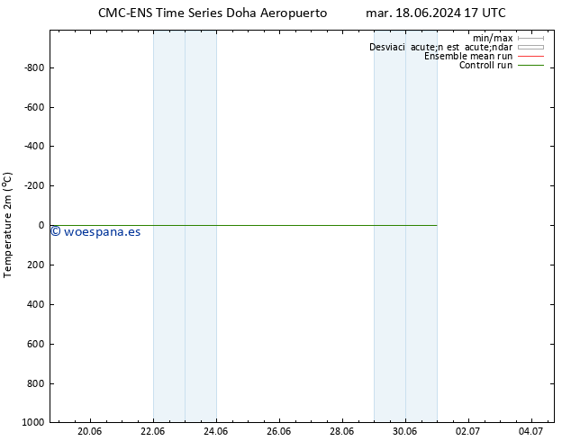 Temperatura (2m) CMC TS mié 19.06.2024 23 UTC