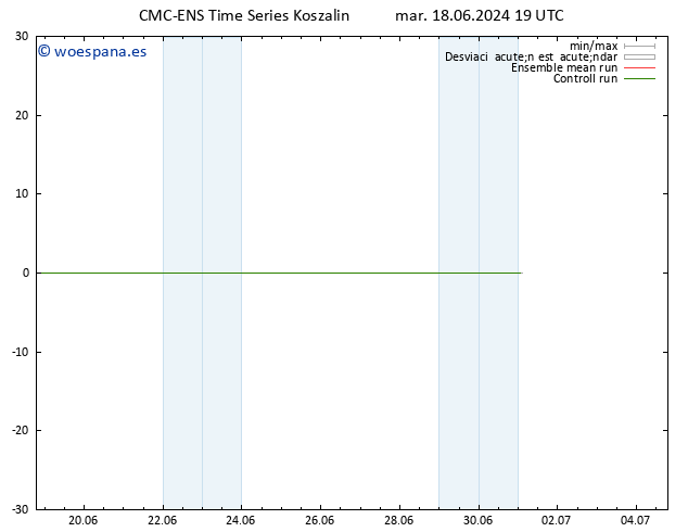 Geop. 500 hPa CMC TS mar 18.06.2024 19 UTC