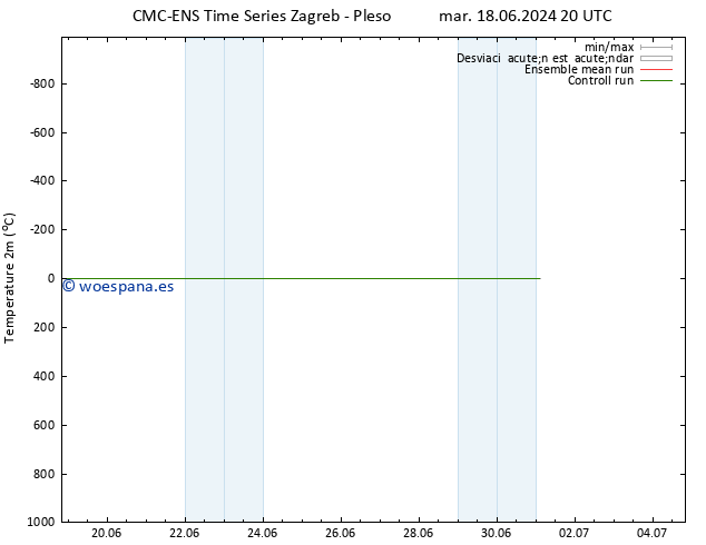 Temperatura (2m) CMC TS sáb 22.06.2024 20 UTC