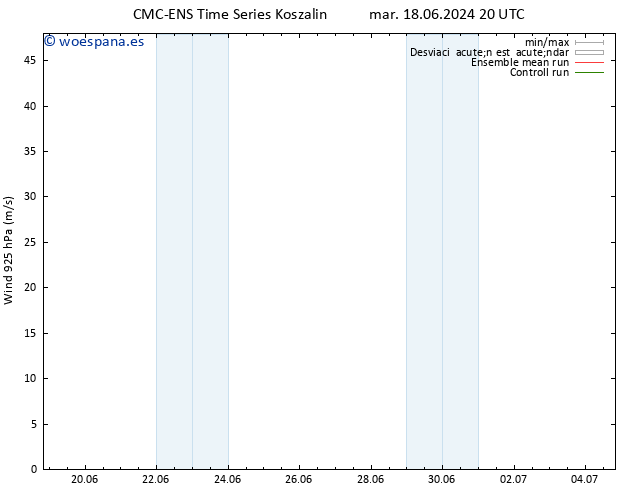 Viento 925 hPa CMC TS jue 20.06.2024 02 UTC