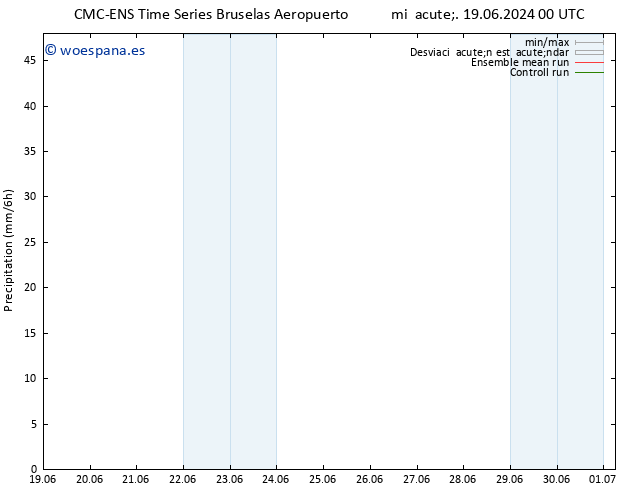 Precipitación CMC TS mié 19.06.2024 06 UTC