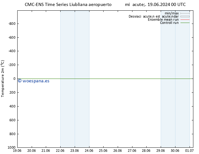 Temperatura (2m) CMC TS dom 23.06.2024 00 UTC