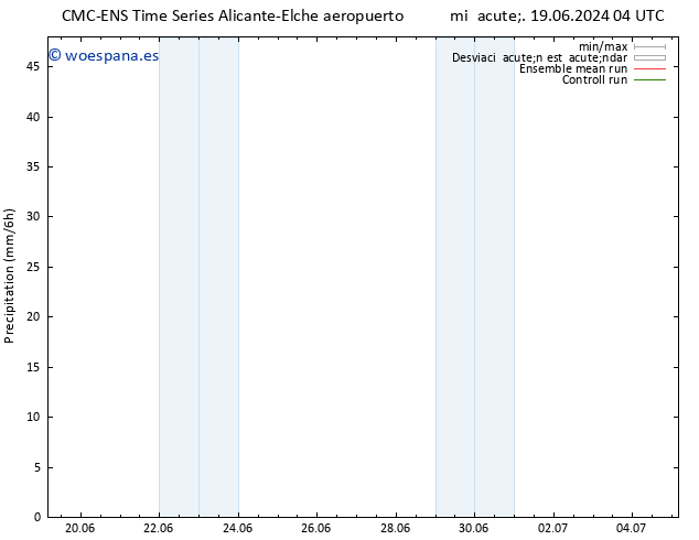 Precipitación CMC TS mié 19.06.2024 10 UTC