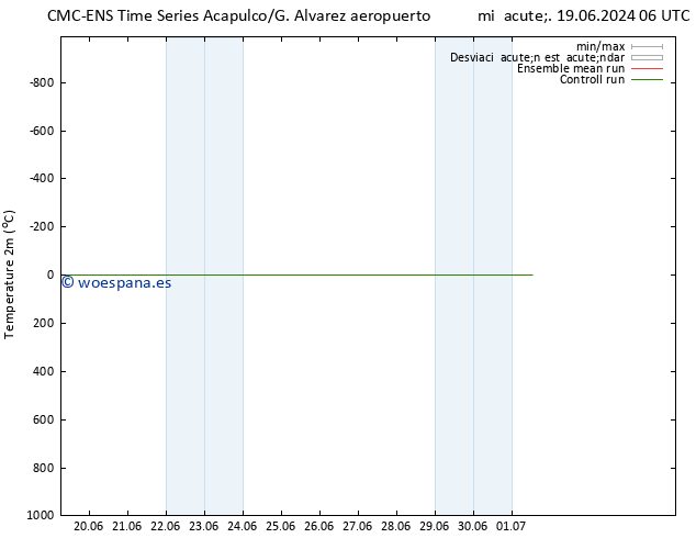 Temperatura (2m) CMC TS sáb 22.06.2024 06 UTC