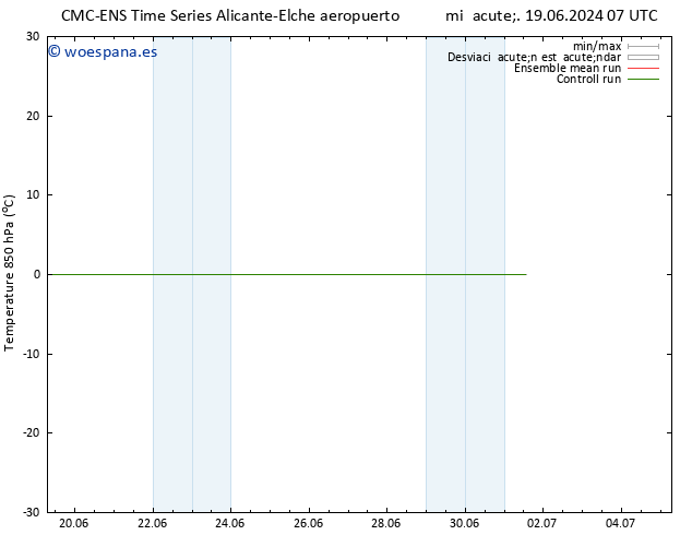 Temp. 850 hPa CMC TS jue 27.06.2024 07 UTC