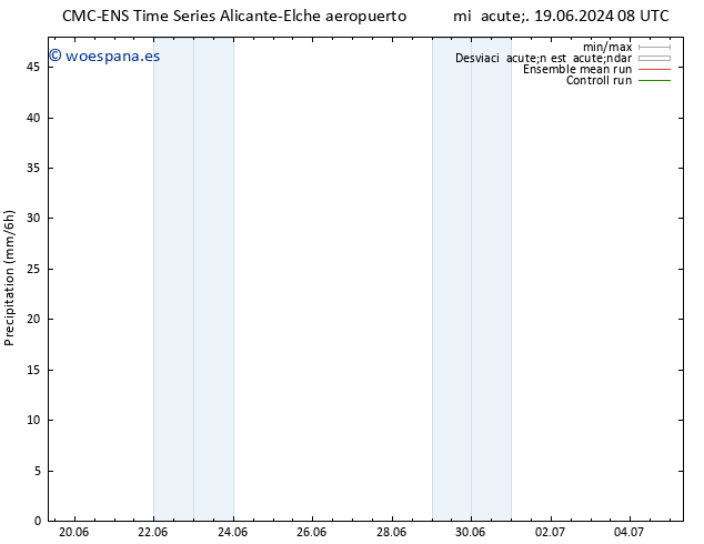 Precipitación CMC TS mié 19.06.2024 20 UTC