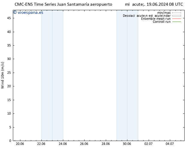 Viento 10 m CMC TS sáb 22.06.2024 08 UTC