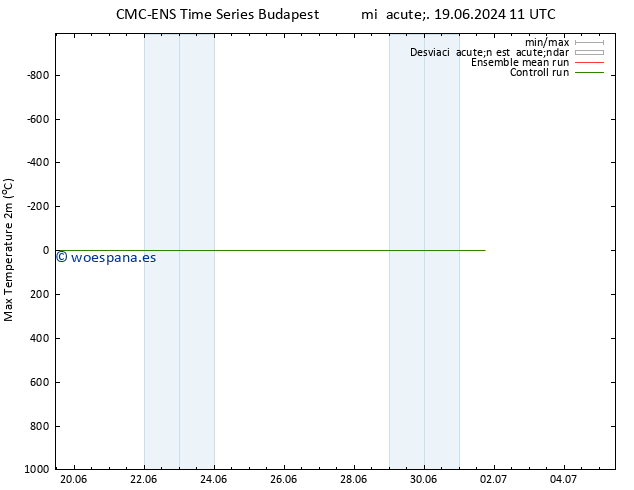 Temperatura máx. (2m) CMC TS mié 19.06.2024 17 UTC