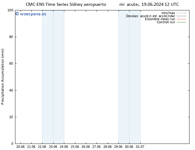 Precipitación acum. CMC TS mar 25.06.2024 18 UTC
