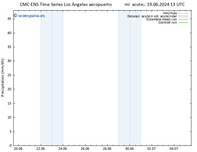 Precipitación CMC TS vie 21.06.2024 13 UTC