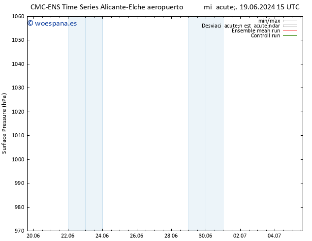Presión superficial CMC TS jue 27.06.2024 15 UTC