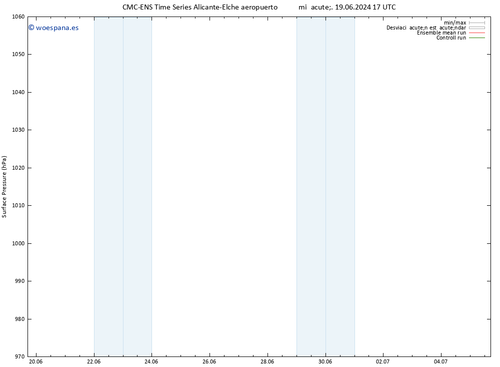 Presión superficial CMC TS lun 01.07.2024 23 UTC