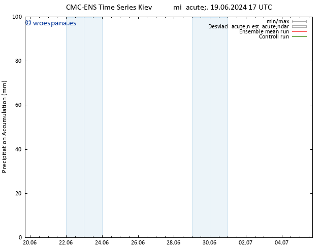 Precipitación acum. CMC TS jue 27.06.2024 05 UTC