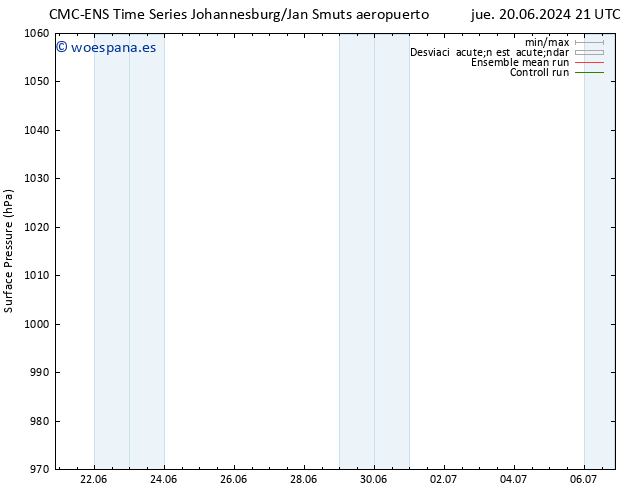 Presión superficial CMC TS mié 26.06.2024 03 UTC