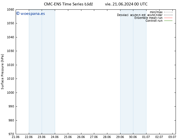 Presión superficial CMC TS mié 03.07.2024 06 UTC