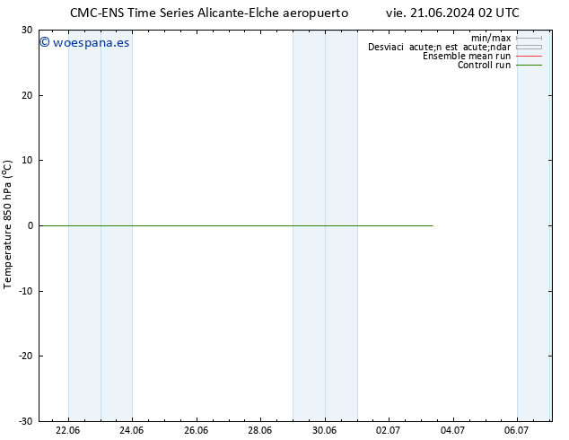Temp. 850 hPa CMC TS jue 27.06.2024 20 UTC