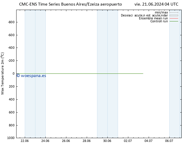 Temperatura máx. (2m) CMC TS sáb 29.06.2024 04 UTC