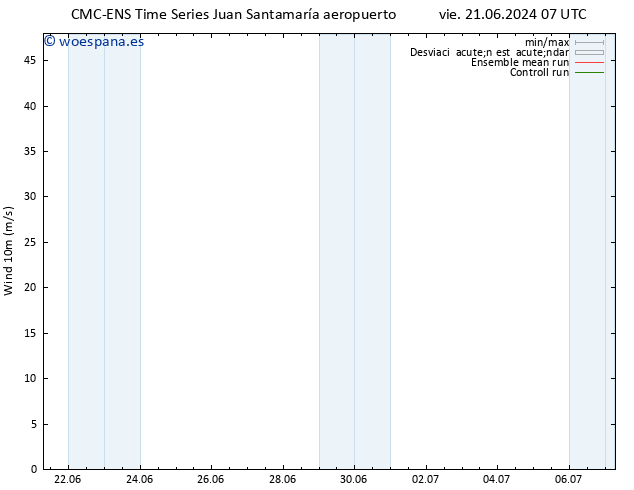 Viento 10 m CMC TS sáb 29.06.2024 01 UTC