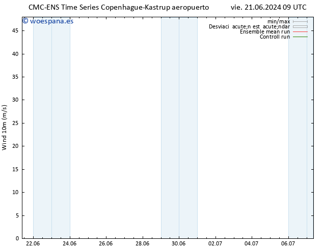 Viento 10 m CMC TS lun 24.06.2024 03 UTC