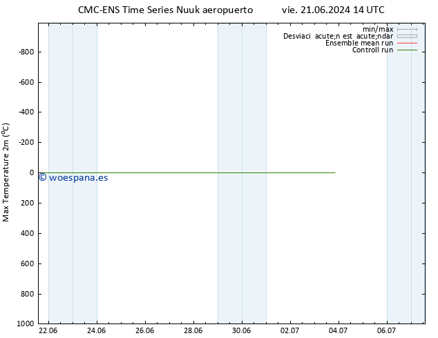 Temperatura máx. (2m) CMC TS dom 30.06.2024 14 UTC