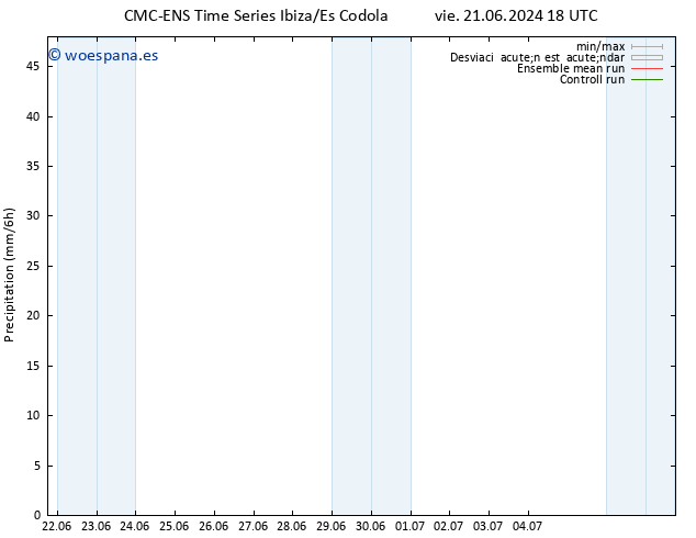 Precipitación CMC TS sáb 22.06.2024 00 UTC