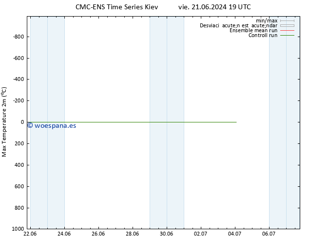 Temperatura máx. (2m) CMC TS dom 30.06.2024 19 UTC