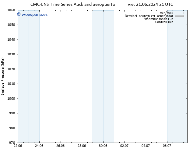 Presión superficial CMC TS dom 23.06.2024 21 UTC