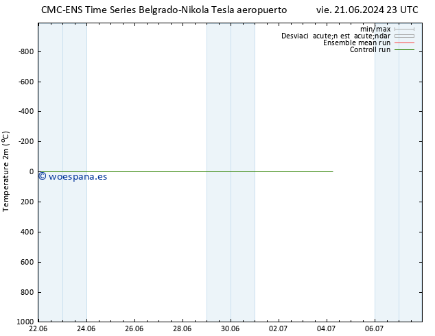 Temperatura (2m) CMC TS sáb 29.06.2024 23 UTC