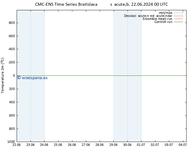 Temperatura (2m) CMC TS dom 23.06.2024 06 UTC