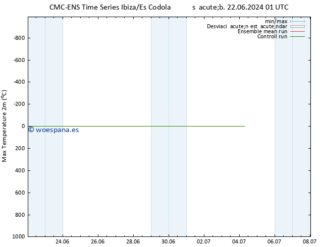 Temperatura máx. (2m) CMC TS vie 28.06.2024 13 UTC