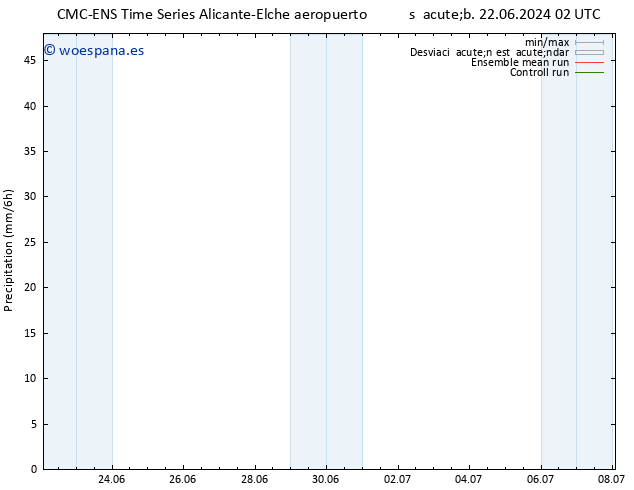 Precipitación CMC TS lun 24.06.2024 02 UTC