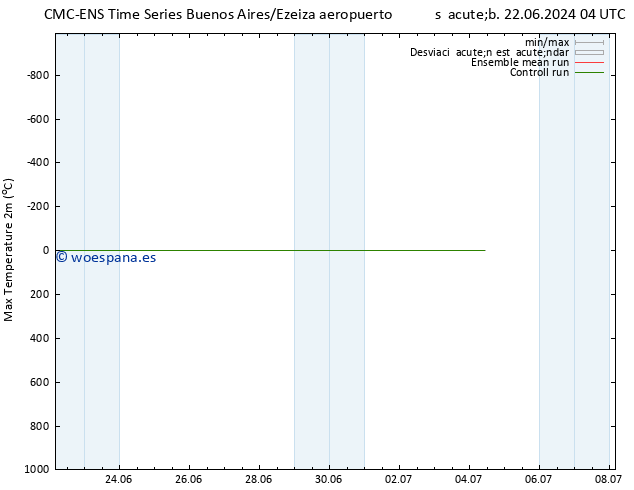 Temperatura máx. (2m) CMC TS jue 27.06.2024 16 UTC