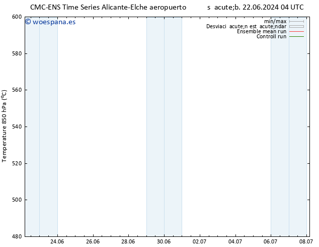 Geop. 500 hPa CMC TS sáb 22.06.2024 10 UTC