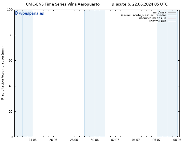 Precipitación acum. CMC TS vie 28.06.2024 05 UTC