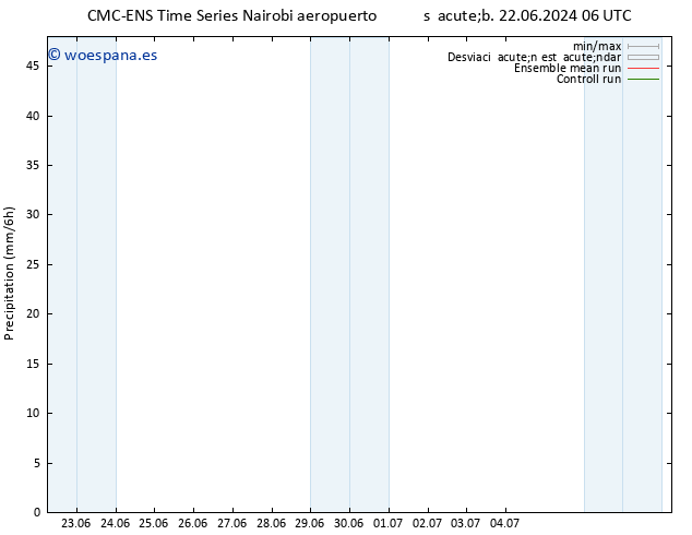 Precipitación CMC TS vie 28.06.2024 12 UTC