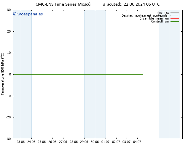 Temp. 850 hPa CMC TS mar 25.06.2024 18 UTC