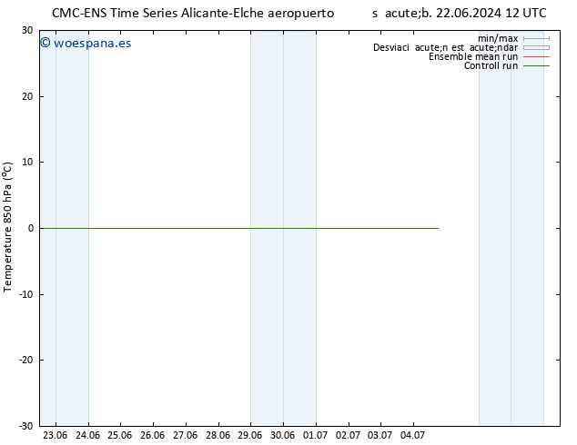 Temp. 850 hPa CMC TS vie 28.06.2024 18 UTC