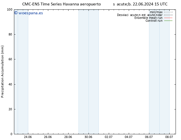 Precipitación acum. CMC TS jue 27.06.2024 09 UTC