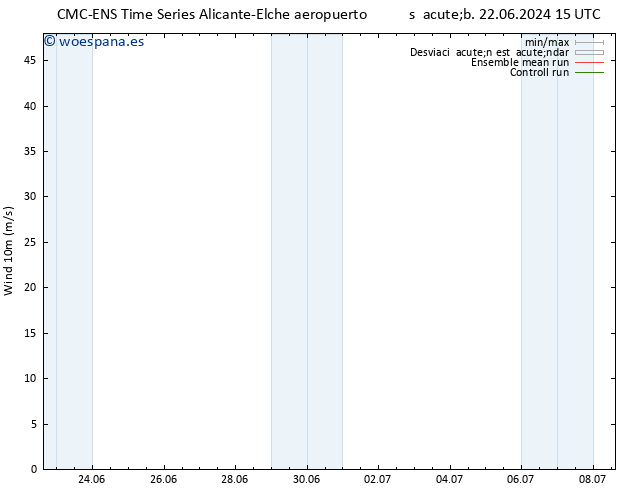 Viento 10 m CMC TS dom 30.06.2024 15 UTC